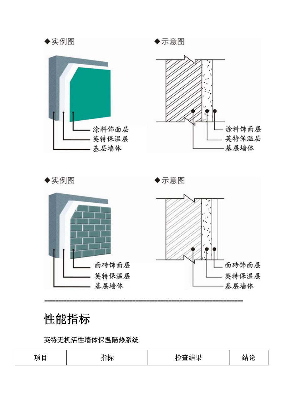 英特无机活性墙体保温隔热材料产品介绍_第2页