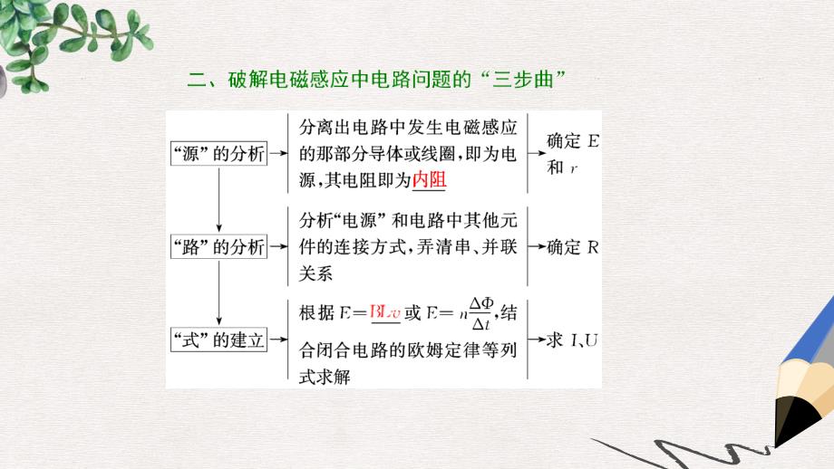 高考物理二轮复习第一部分专题四电路和电磁感应二十一掌握电磁感应中的四个重点题型ppt课件_第2页