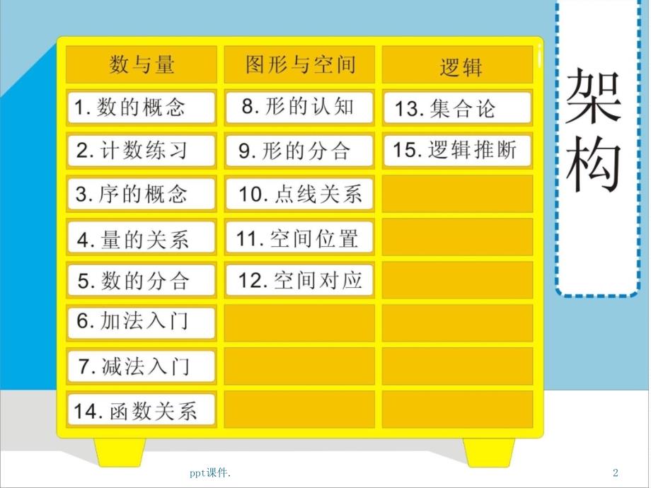 凯勒数学教材篇ppt课件_第2页