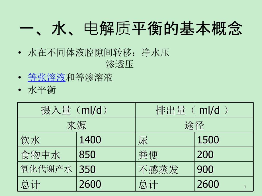 水电解质紊乱和酸碱平衡_第3页