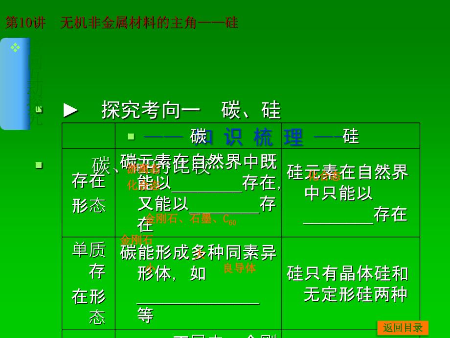 高考化学一轮基础典型例题讲解课件：第10讲　无机非金属材料的主角——硅 57张PPT_第4页