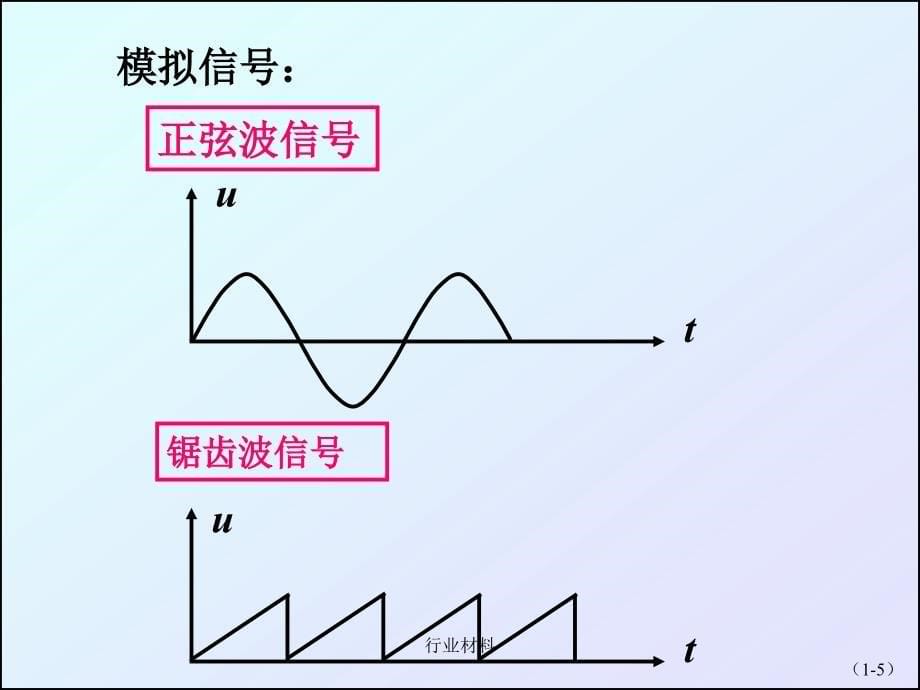 数字电路的基础知识【优制材料】_第5页