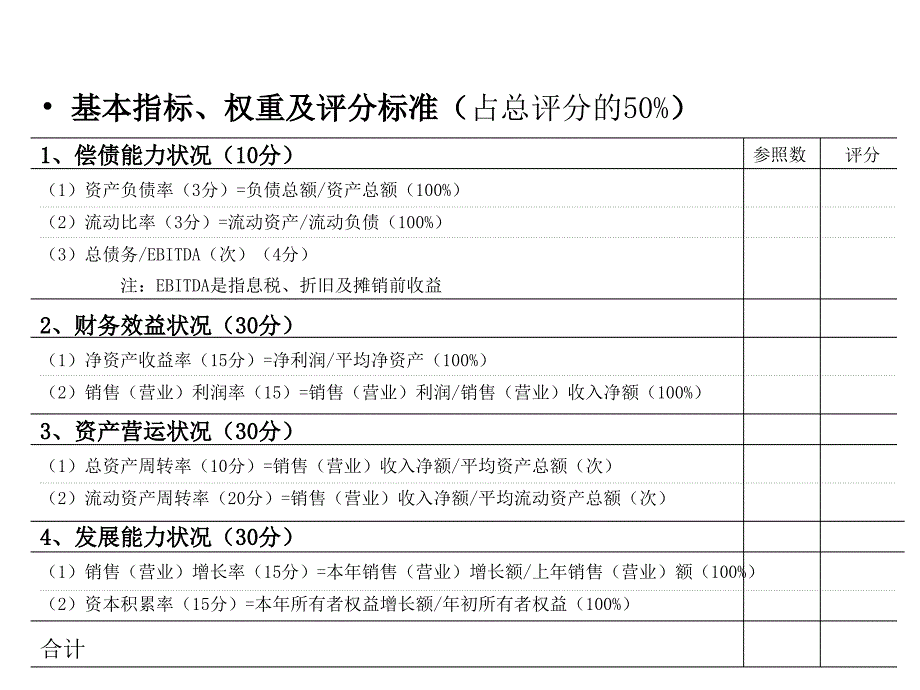 181 德勤—企业评估指标_第1页