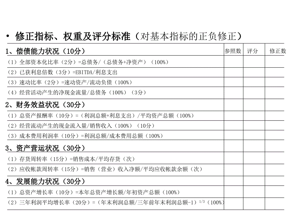 181 德勤—企业评估指标_第2页