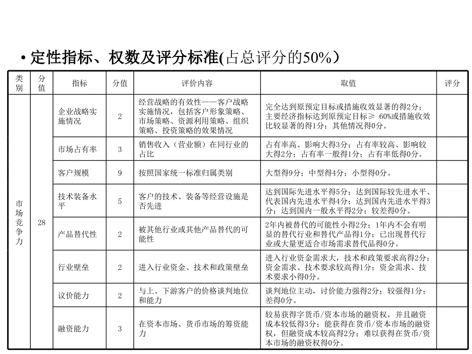 181 德勤—企业评估指标_第3页