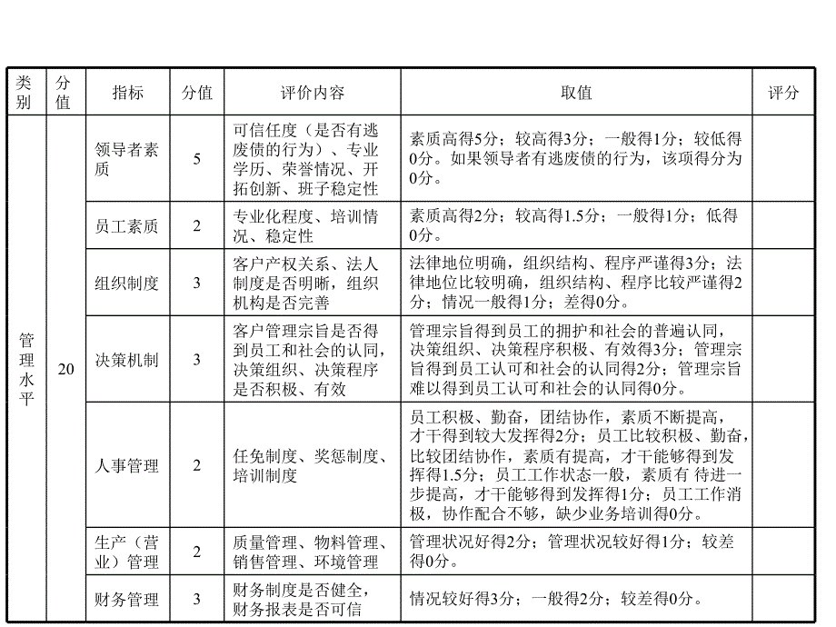 181 德勤—企业评估指标_第4页