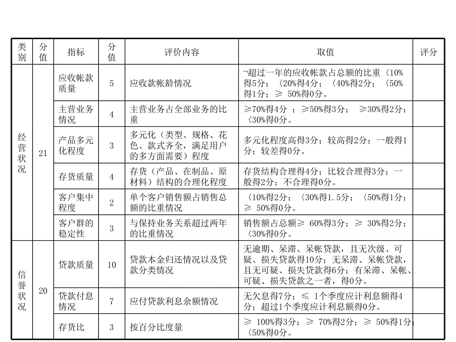 181 德勤—企业评估指标_第5页