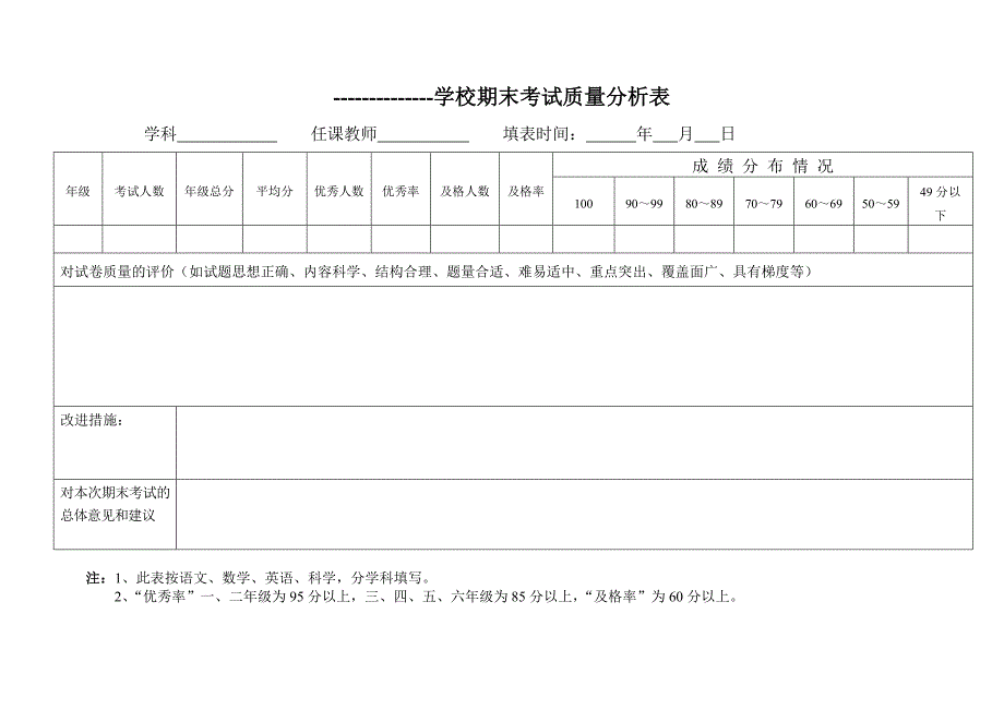 学校期末考试质量分析表_第1页