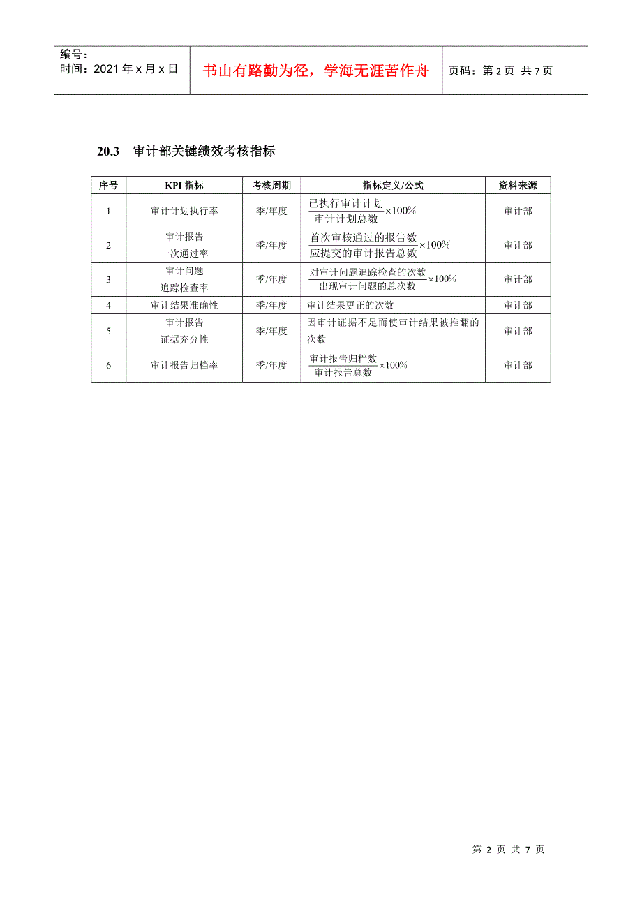 财务会计人员绩效考核(DOC7)_第2页