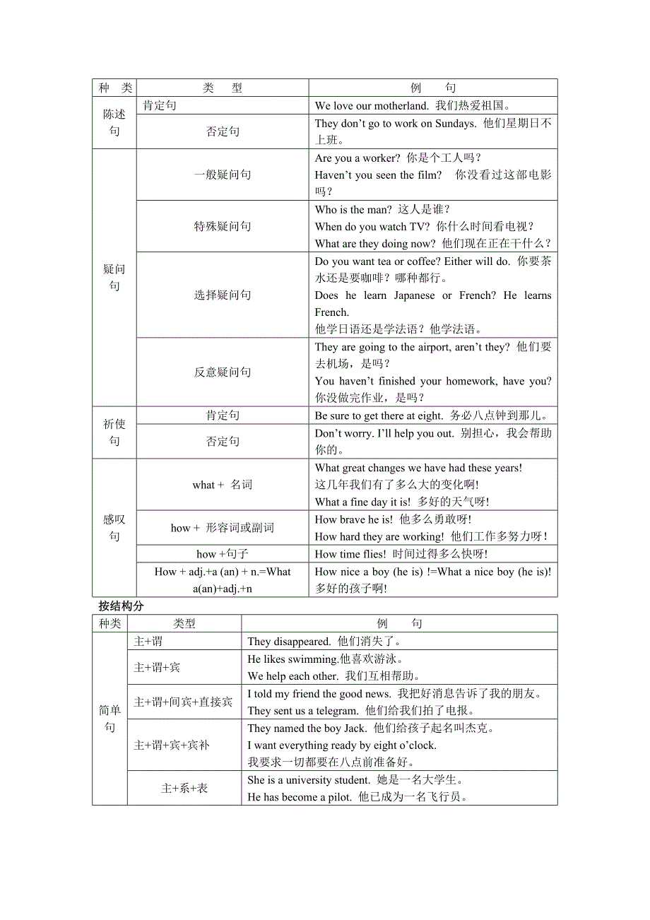 复合句详细讲解精编版_第2页