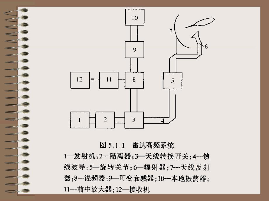 微波网络基础_第2页