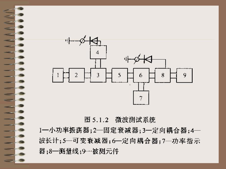 微波网络基础_第3页