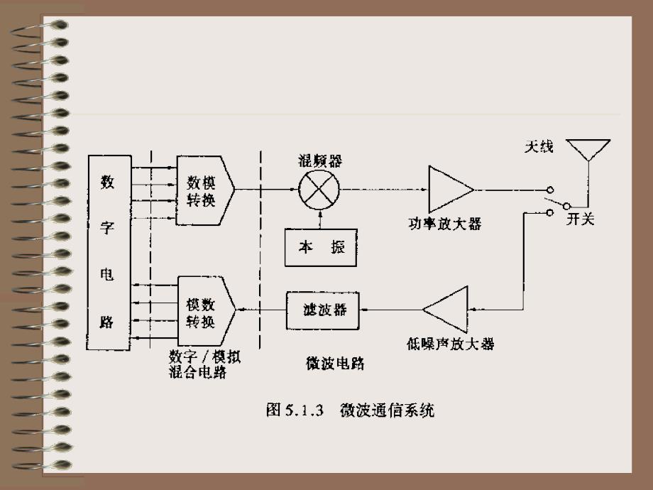 微波网络基础_第4页