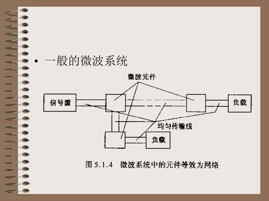 微波网络基础_第5页