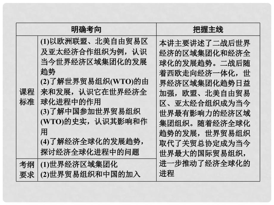 高考历史一轮复习 第六单元 世界经济的全球化趋势 第26讲 世界经济的区域集团化和全球化趋势课件 新人教版必修2_第5页