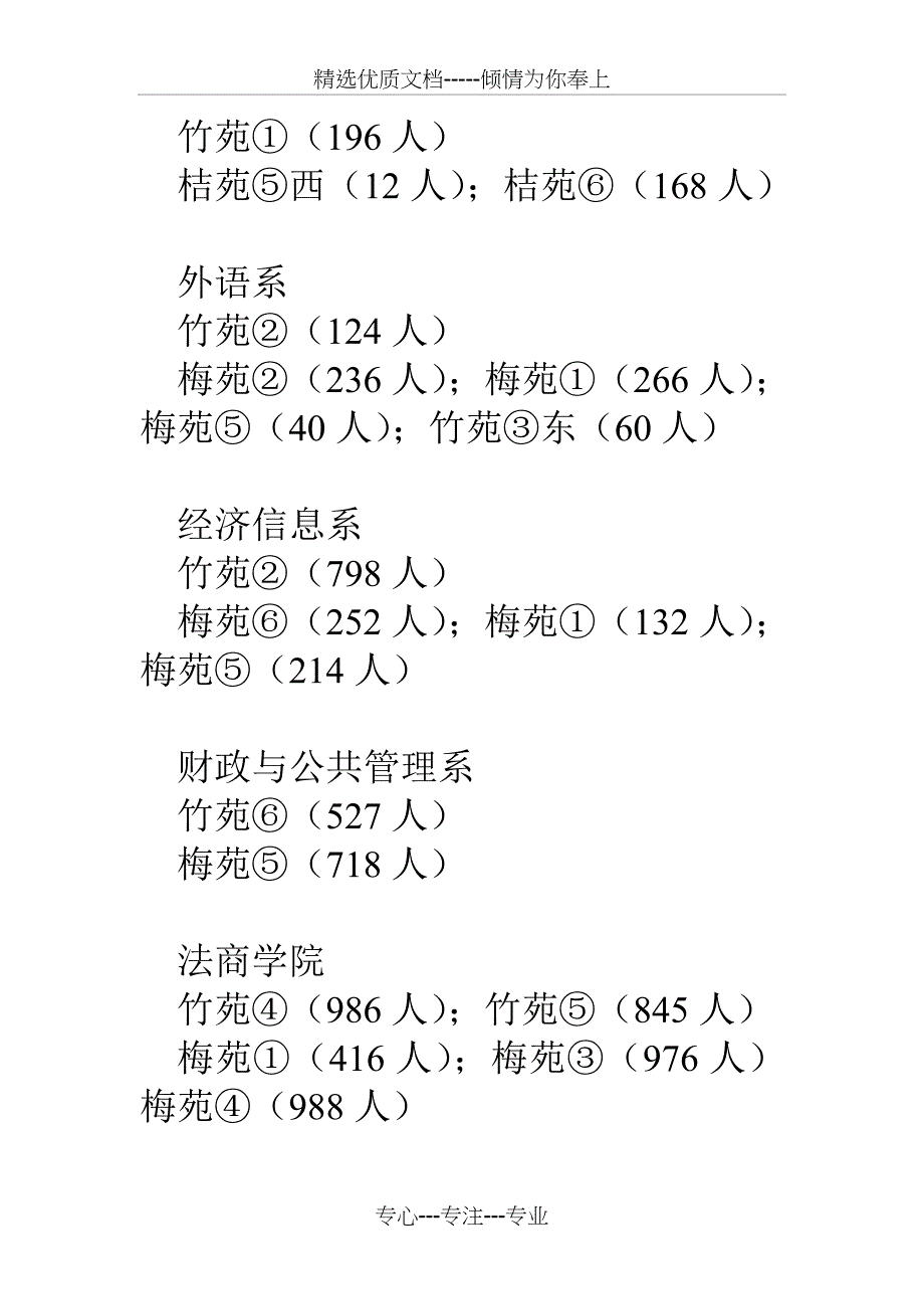 学生公寓管理情况自查报告_第4页