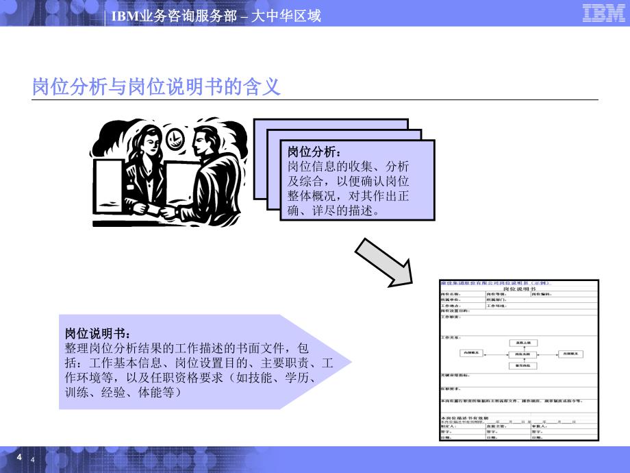 岗位分析与岗位说明编写培训_第4页