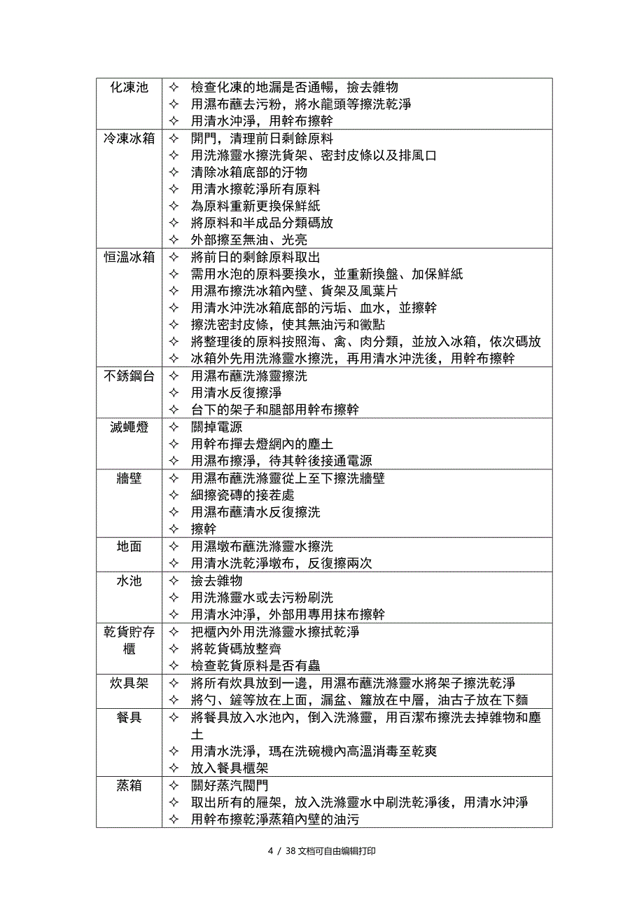 门店厨房管理工作手册_第4页