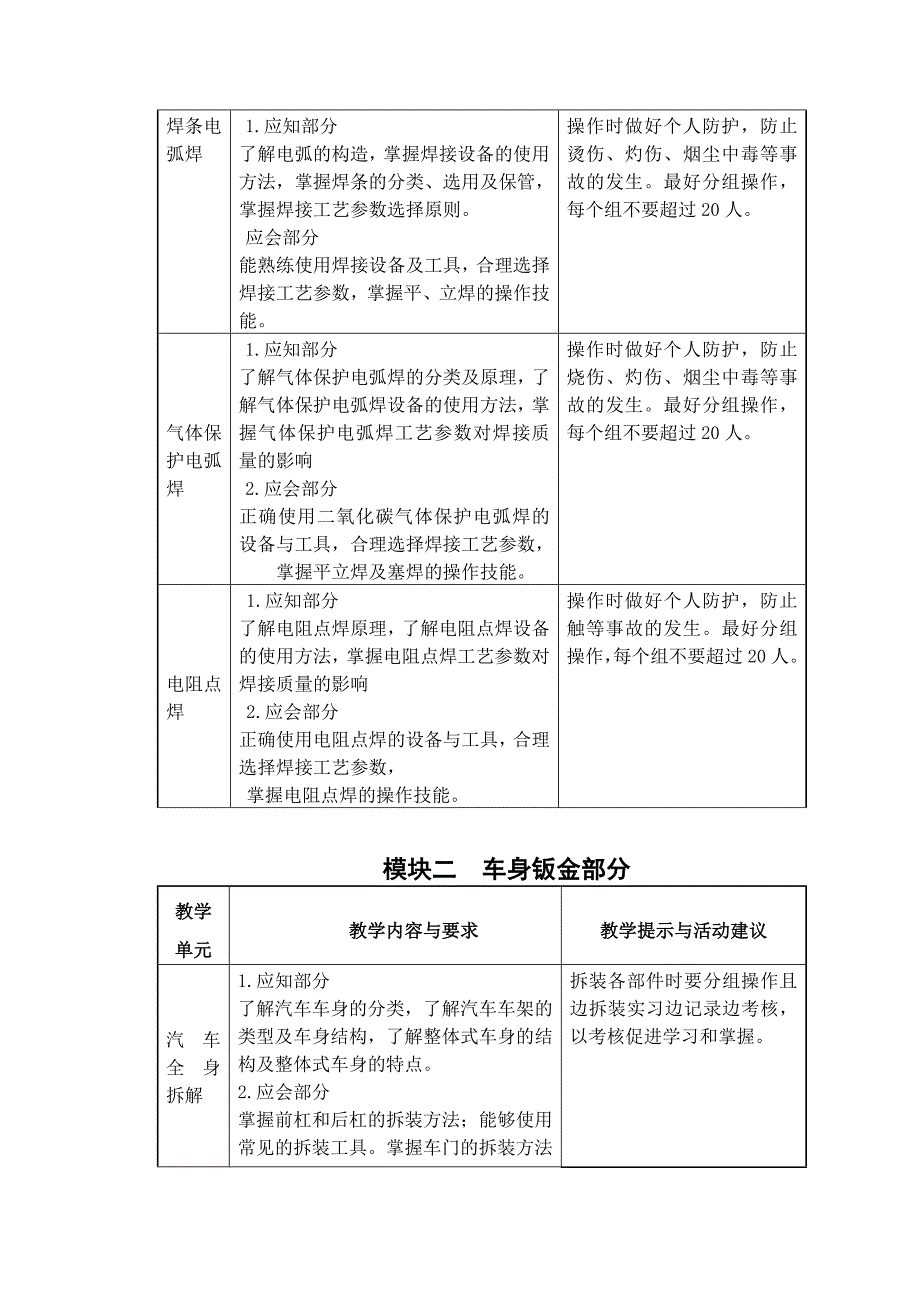 新汽车车身修复大纲.doc_第3页