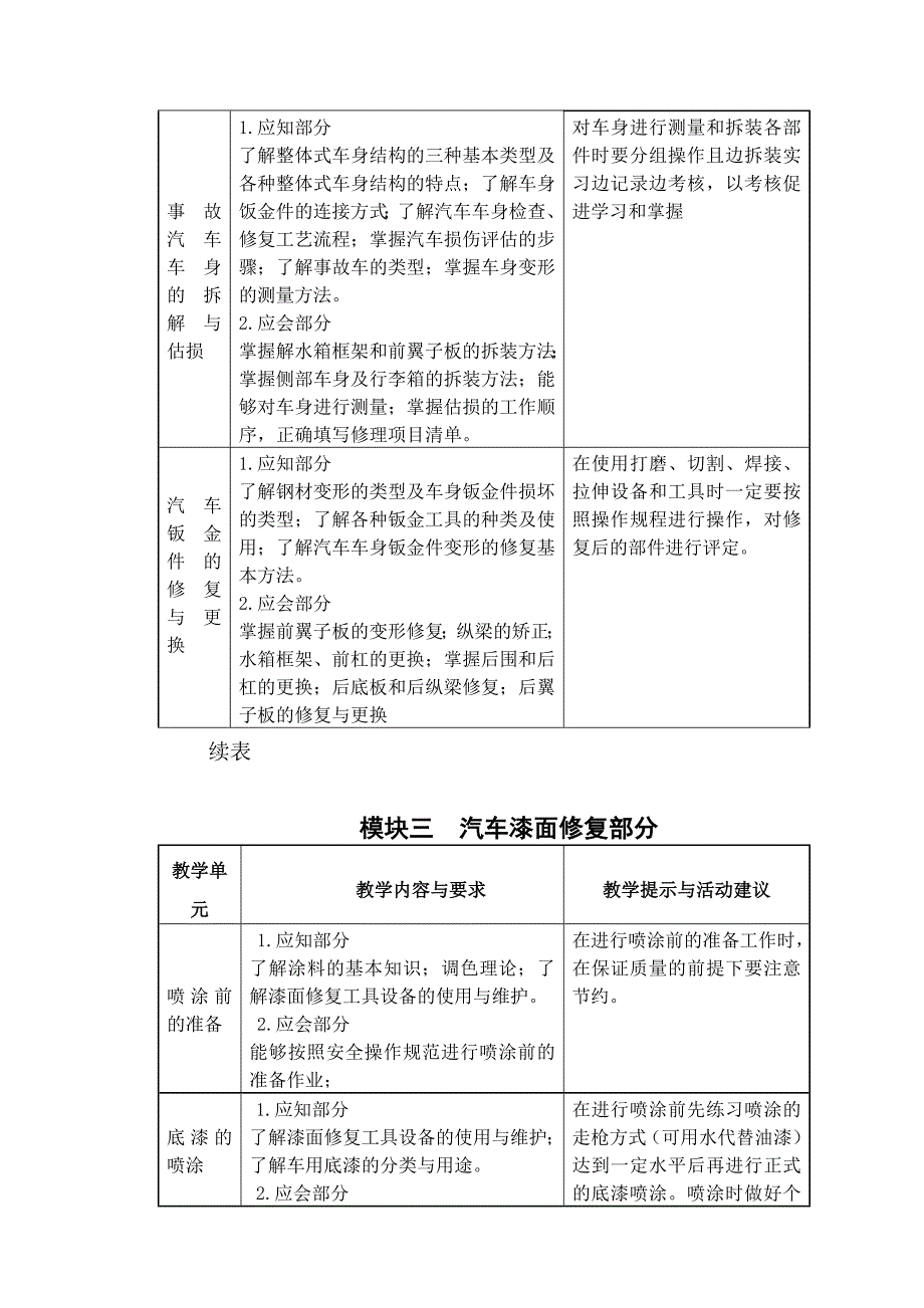 新汽车车身修复大纲.doc_第4页