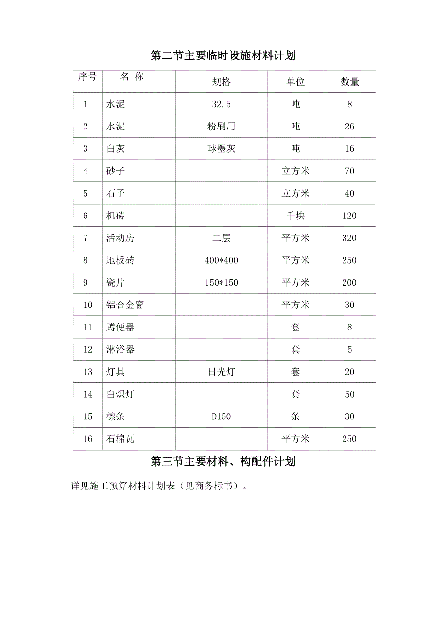 施工机械设备配备材料投入计划及来源_第3页