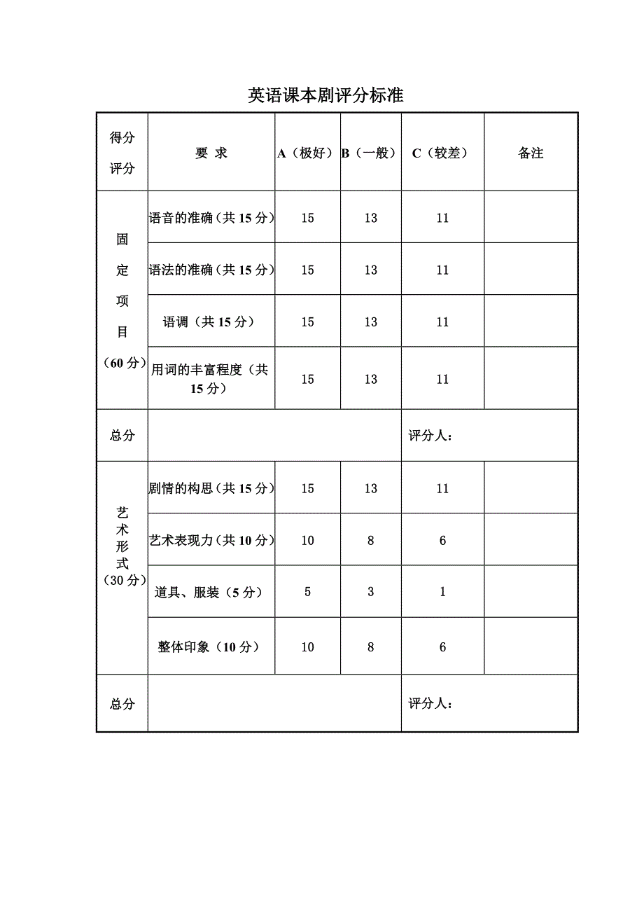 英语情景剧比赛实施方案_第3页