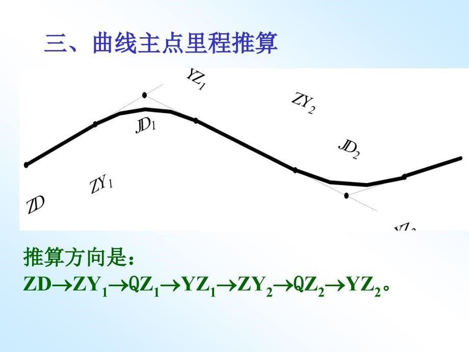 第五章 曲线测设_第5页