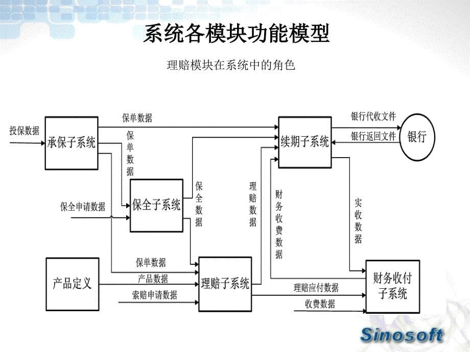 -保险行业理赔系统培训-PPT课件_第5页