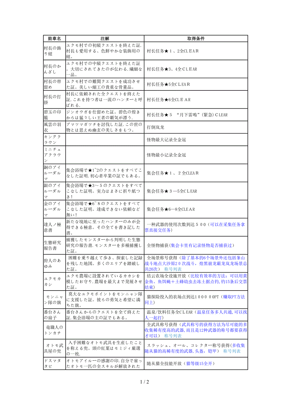 《怪物猎人P3》全勋章获得方法_第1页