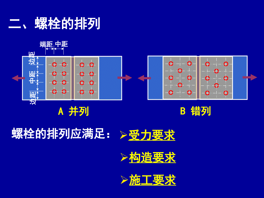 普通螺栓连接的构造和计算_第2页