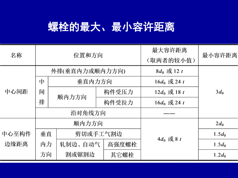 普通螺栓连接的构造和计算_第4页