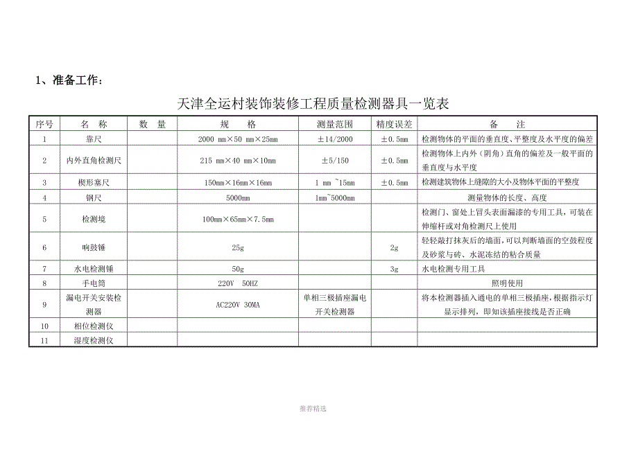 一房一验计划_第2页