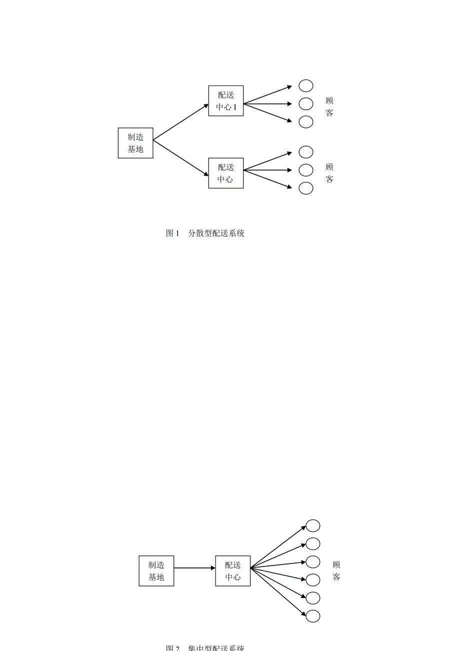 运作管理_配送管理_第3页