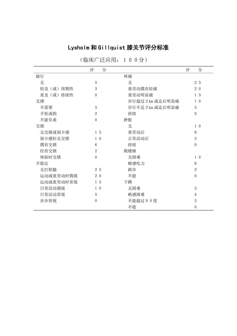 人工全髋关节置换术Harris评分表.doc_第5页