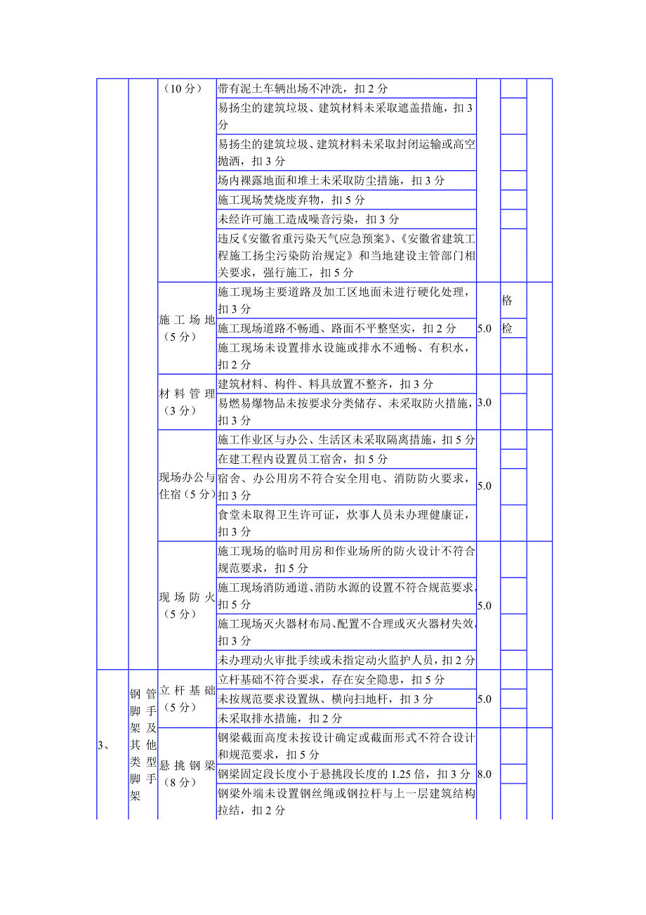 监管通评分表.doc_第2页