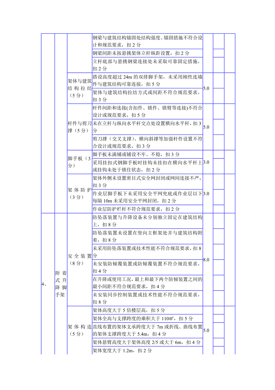 监管通评分表.doc_第3页