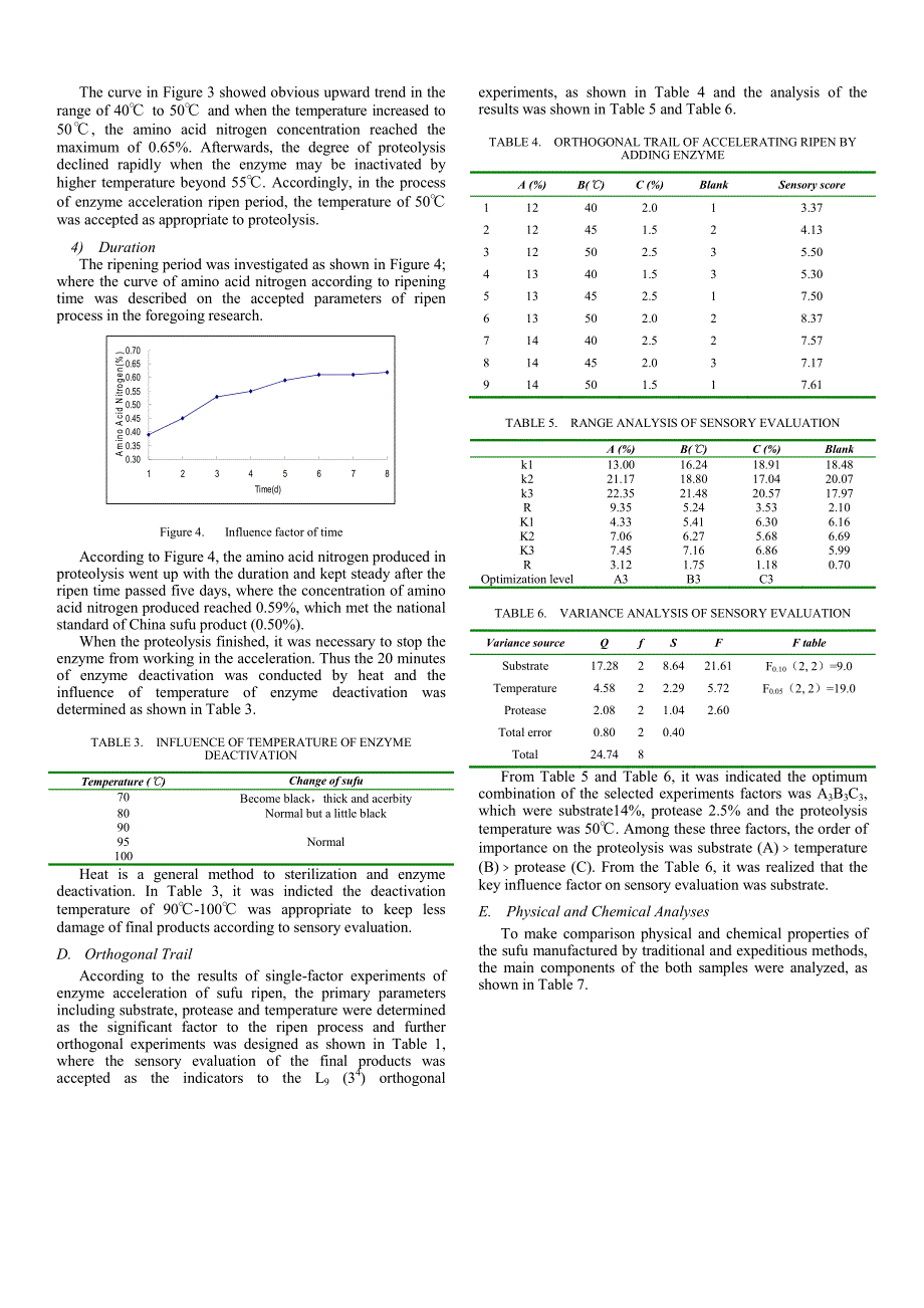 外文翻译--Application of Protease to Accelerate Sufu Ripening_第3页