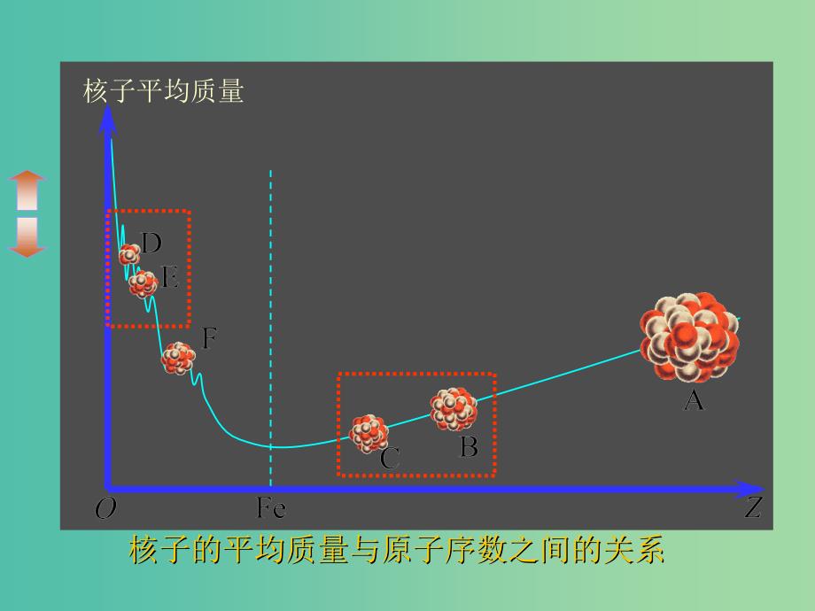 高中物理 19.6重核的裂变课件 新人教版选修3-5.ppt_第4页