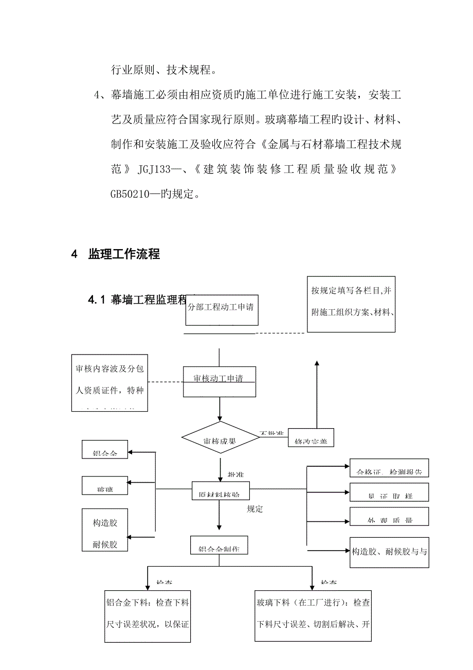 幕墙监理实施细则_第4页