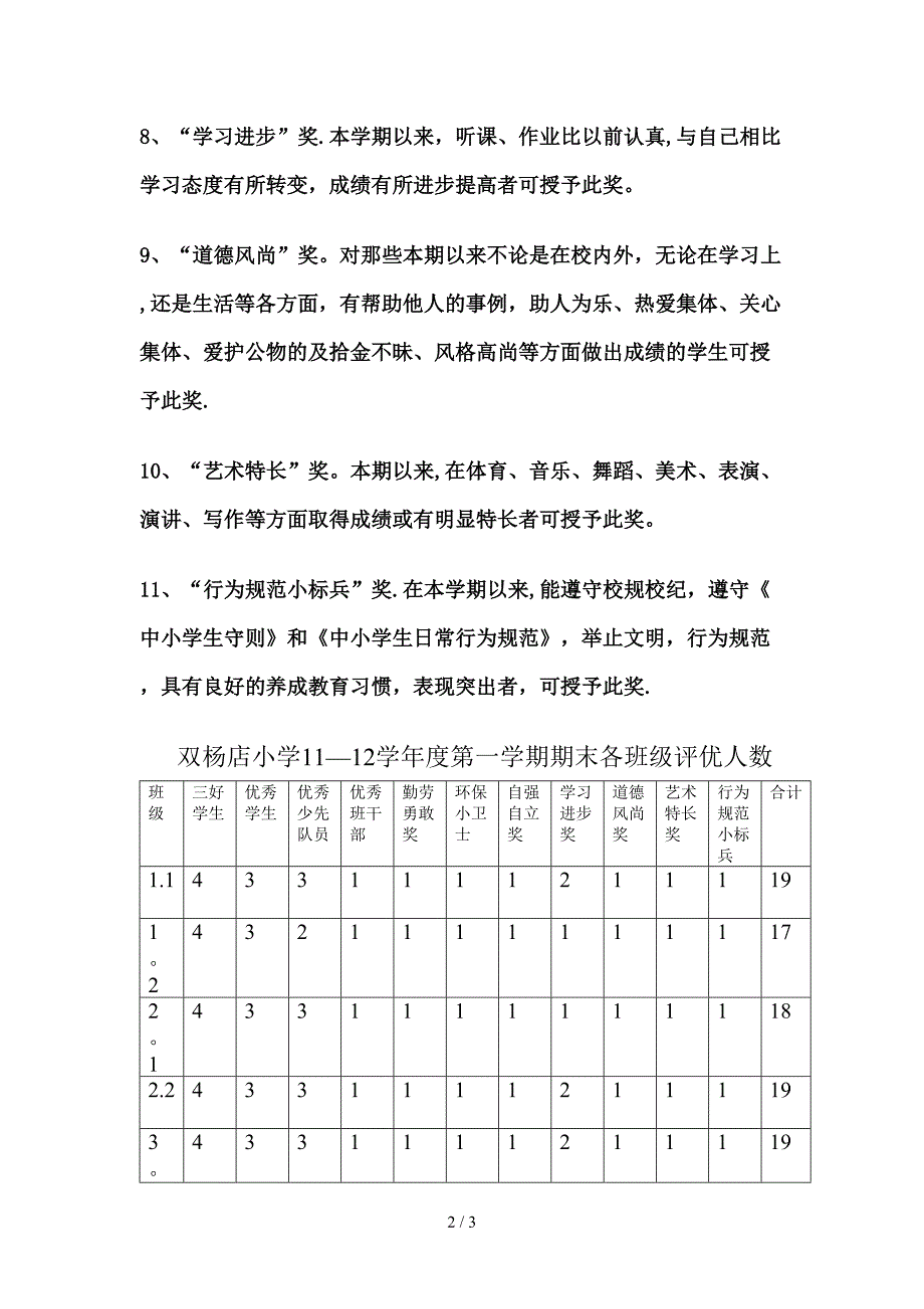 寒假学生评优_第2页