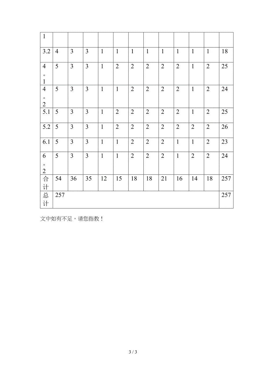 寒假学生评优_第3页