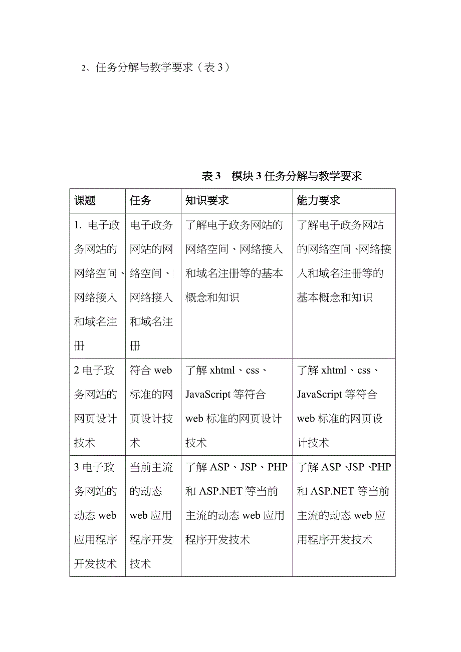 电子政务网站设计_第5页