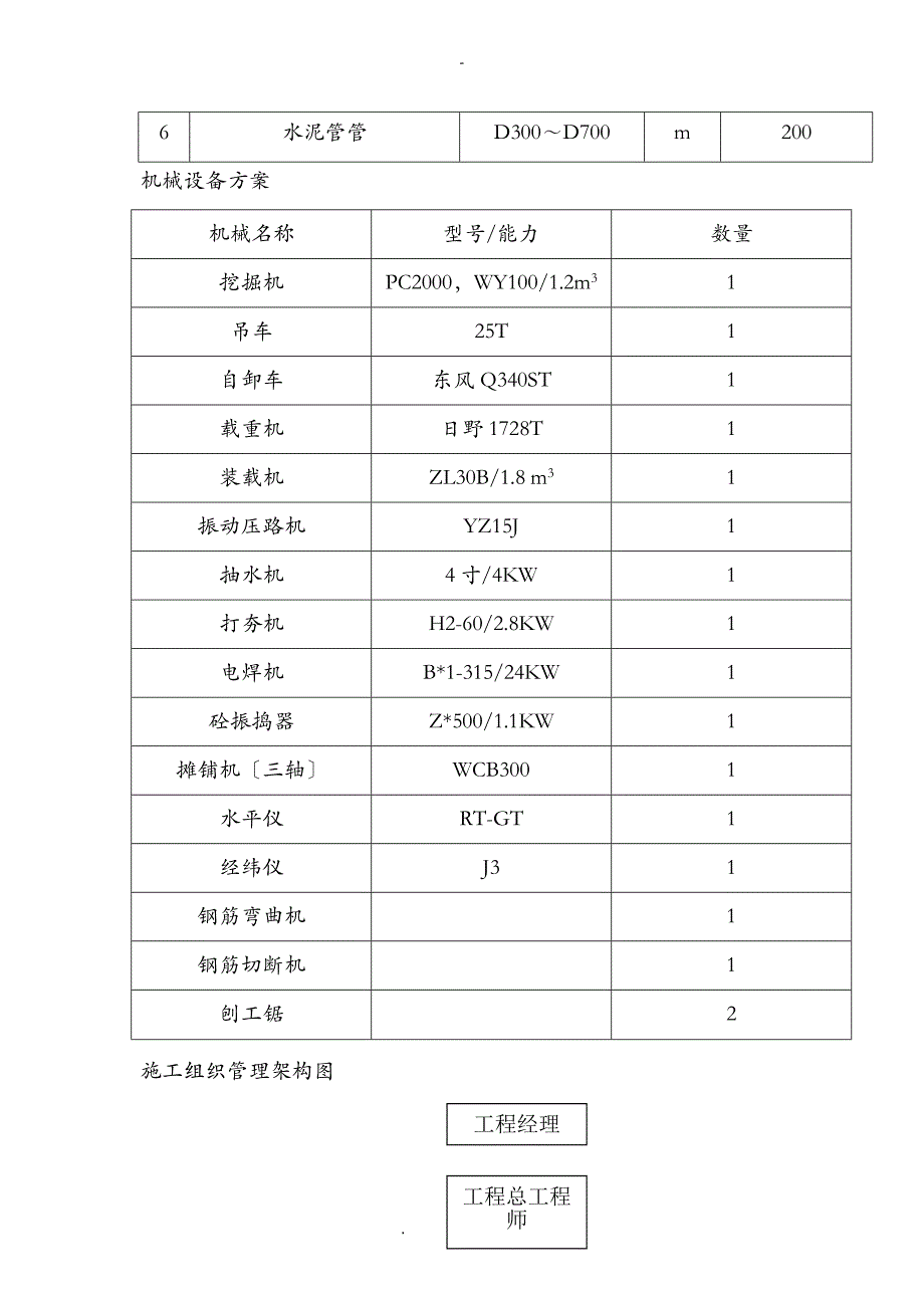 雨污分流项目施工组织设计_第4页