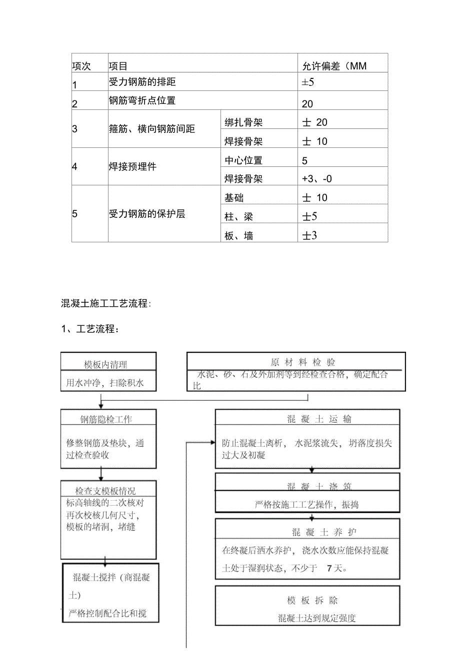 声屏障施工工艺流程_第5页