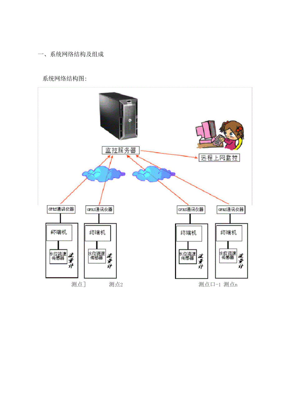 明渠流量监测系统方案设计_第4页