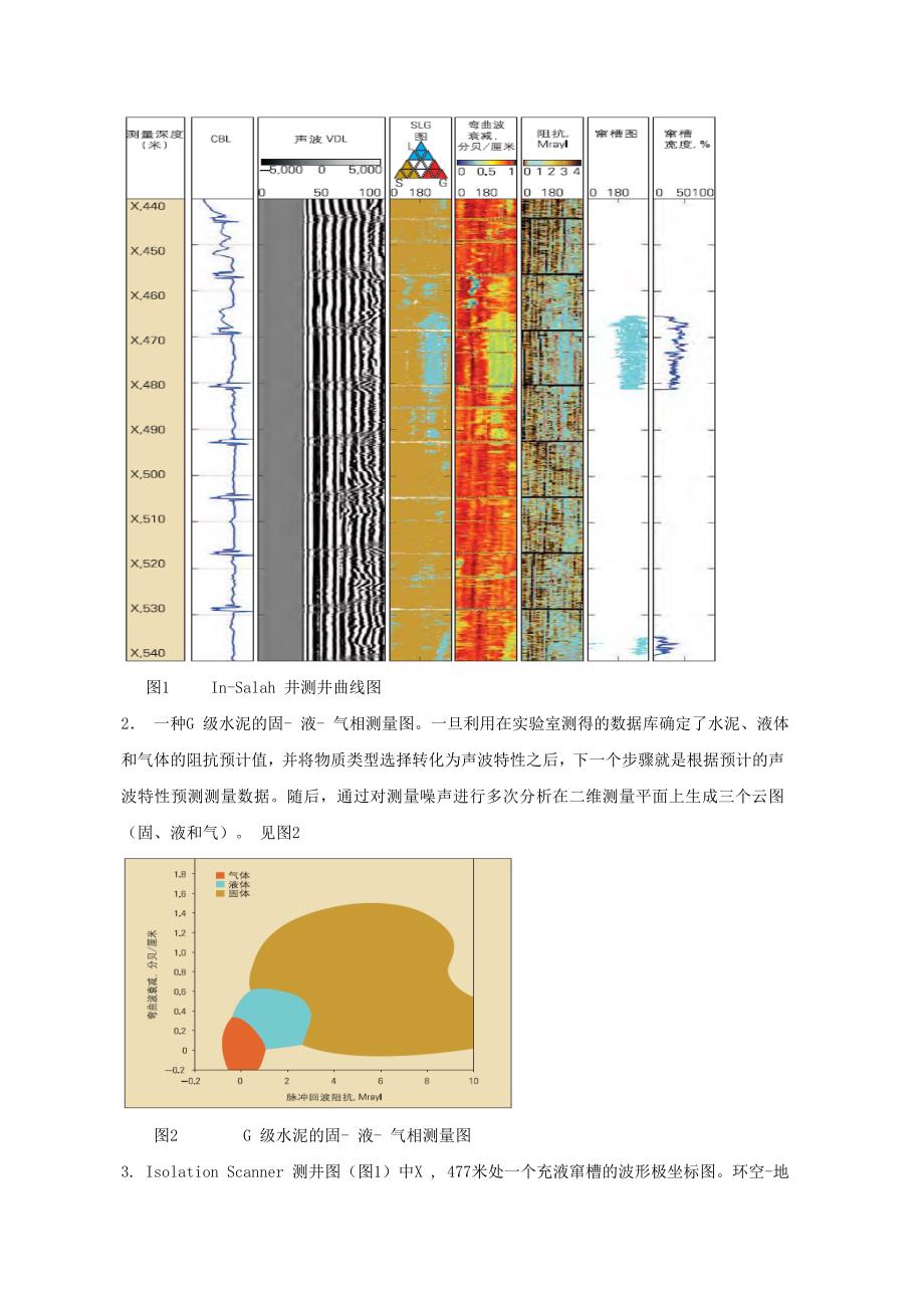 套后检测技术_第4页