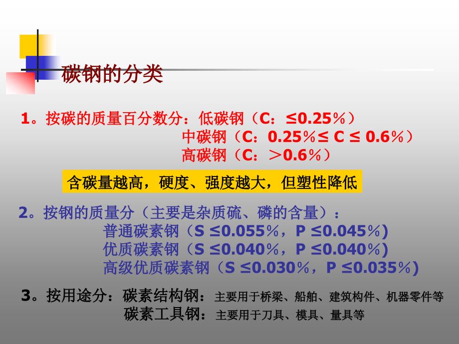 碳钢介绍及分类_第1页