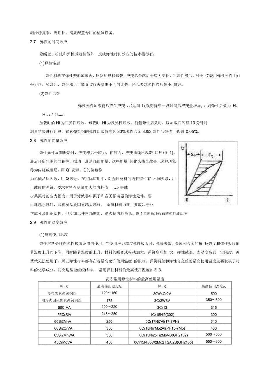 弹簧力学性能_第5页