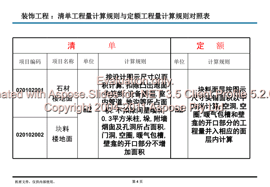 清单与定额计算则规的区别_第4页