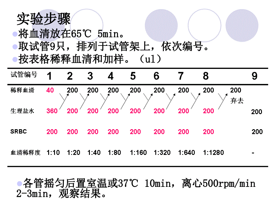 直接凝集实验 接溶血素制备1_第4页